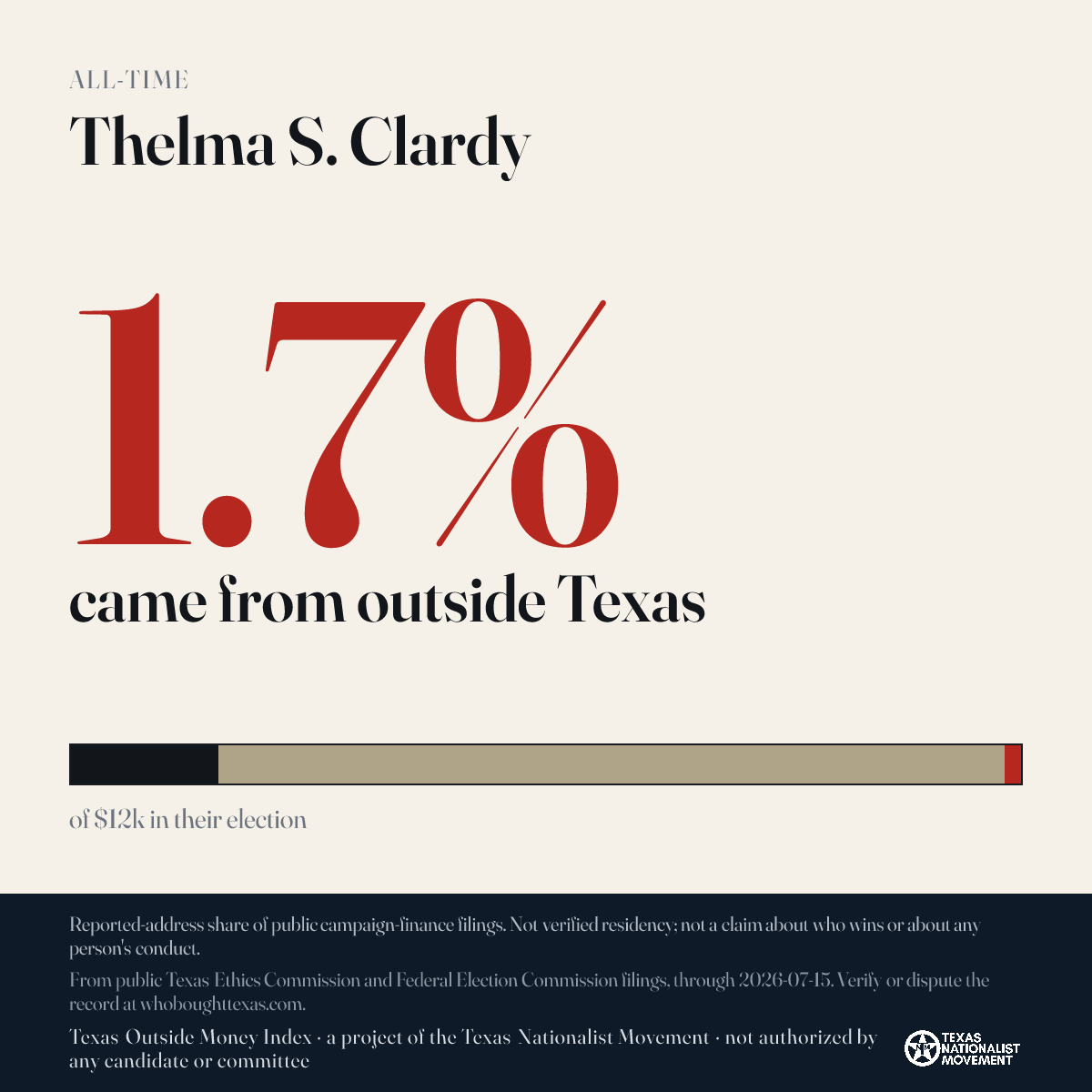 Thelma S. Clardy donations share card