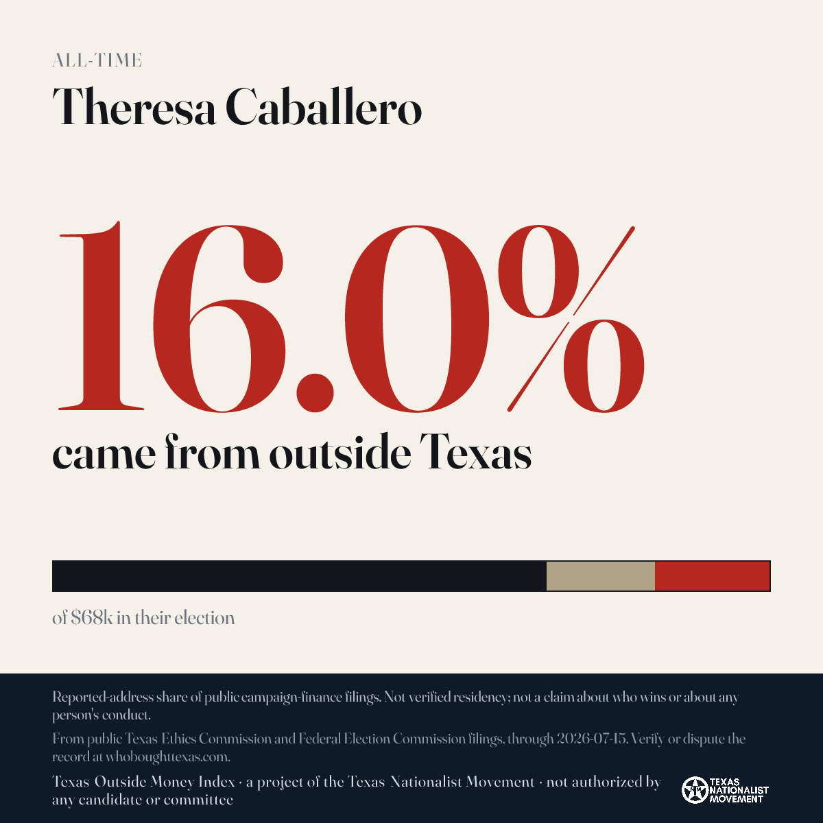 Theresa Caballero donations share card
