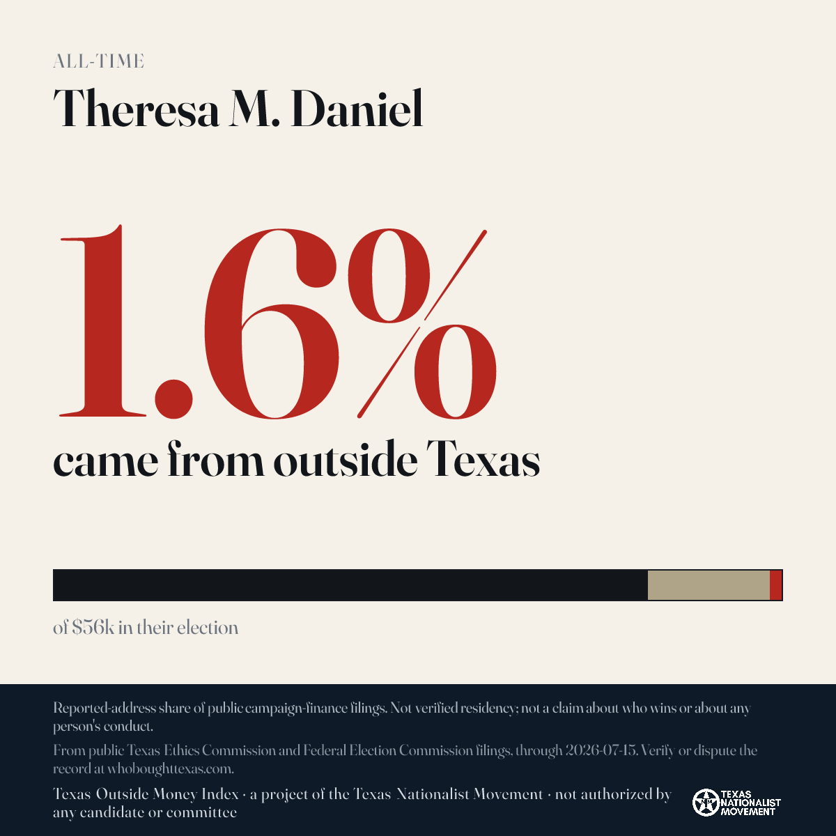 Theresa M. Daniel donations share card