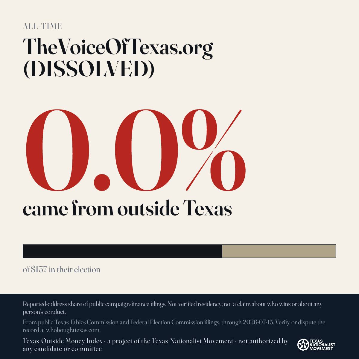 TheVoiceOfTexas.org (DISSOLVED) donations share card
