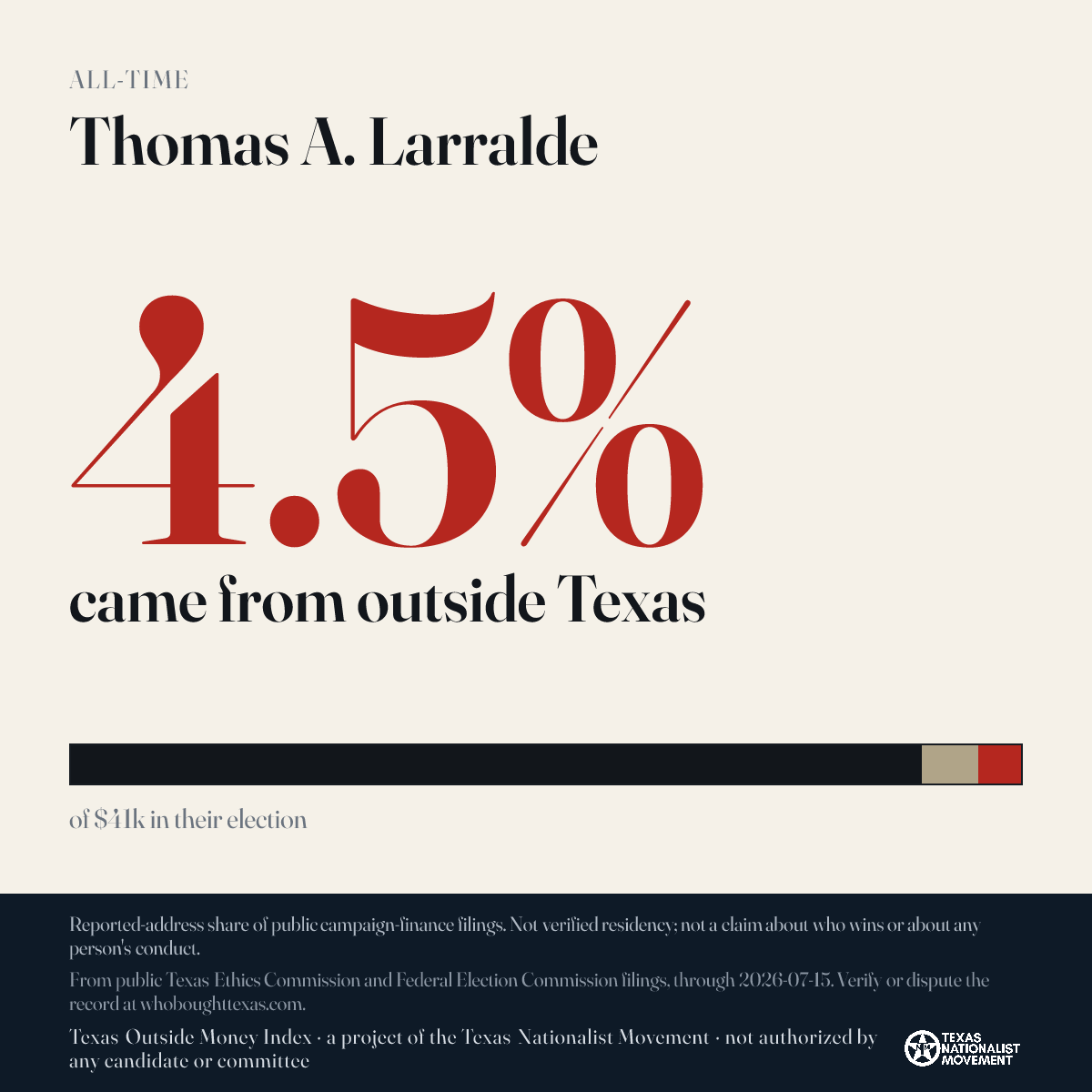 Thomas A. Larralde donations share card