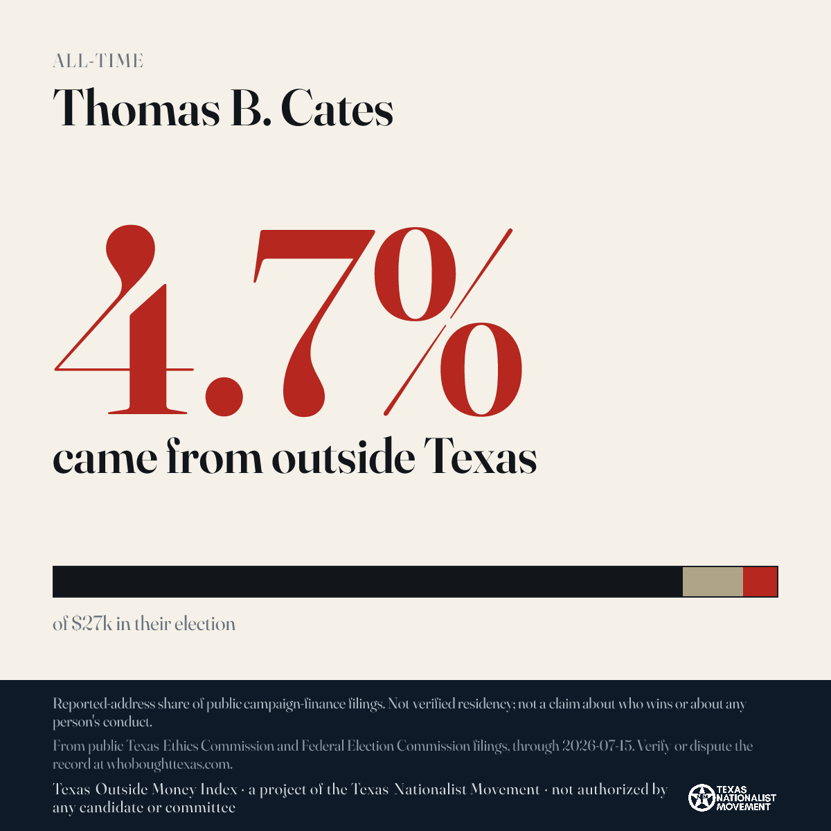 Thomas B. Cates donations share card