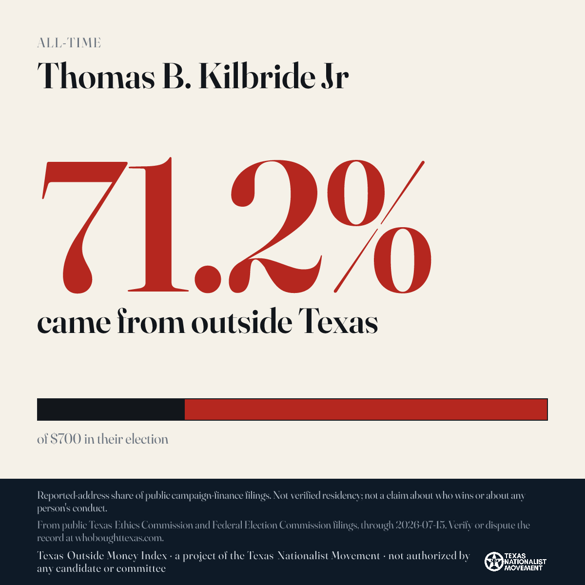 Thomas B. Kilbride Jr donations share card