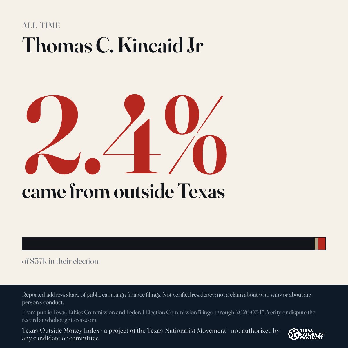 Thomas C. Kincaid Jr donations share card