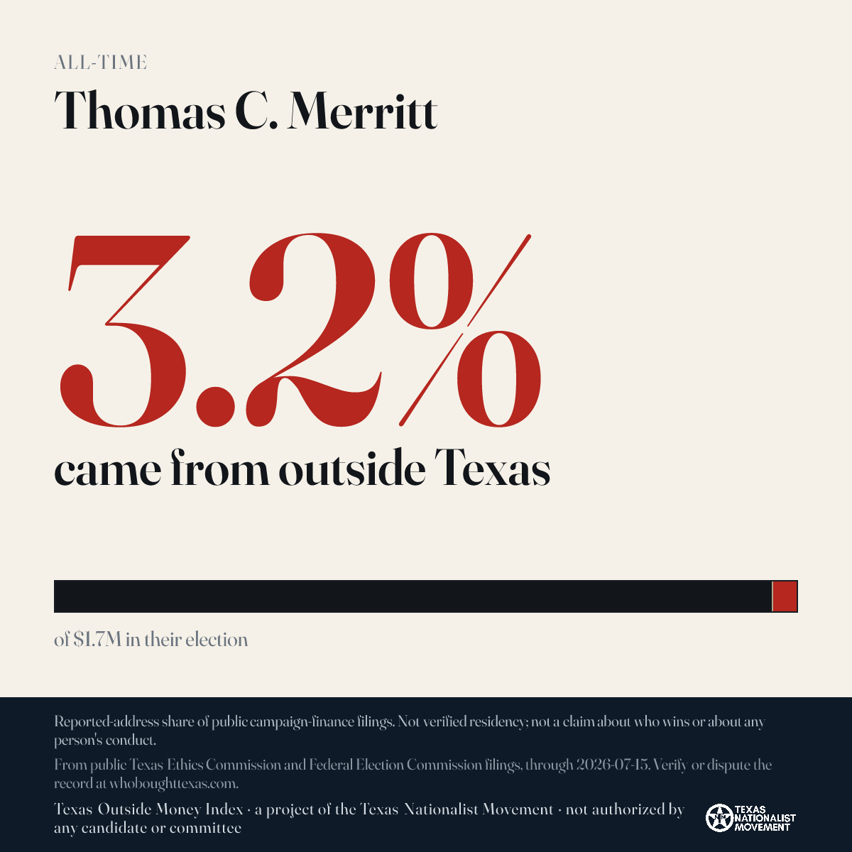 Thomas C. Merritt donations share card