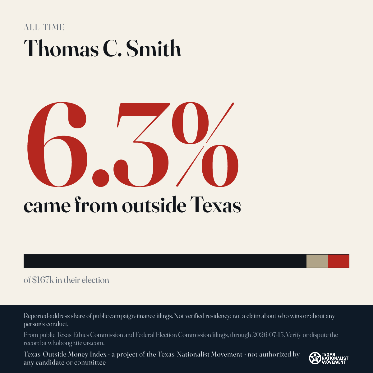 Thomas C. Smith donations share card