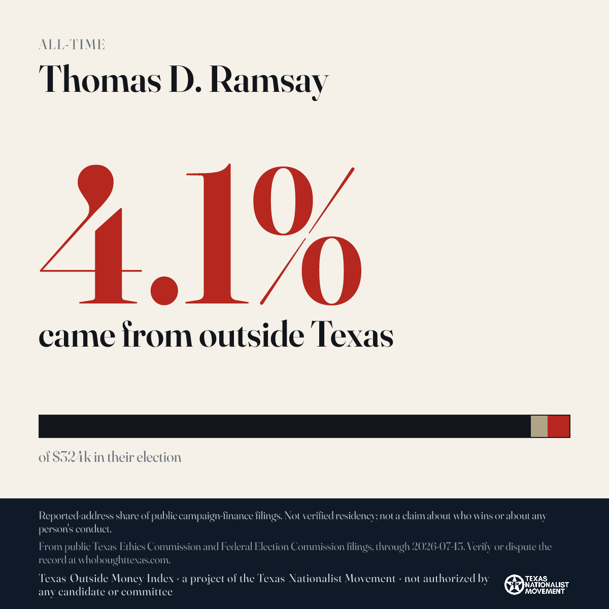 Thomas D. Ramsay donations share card
