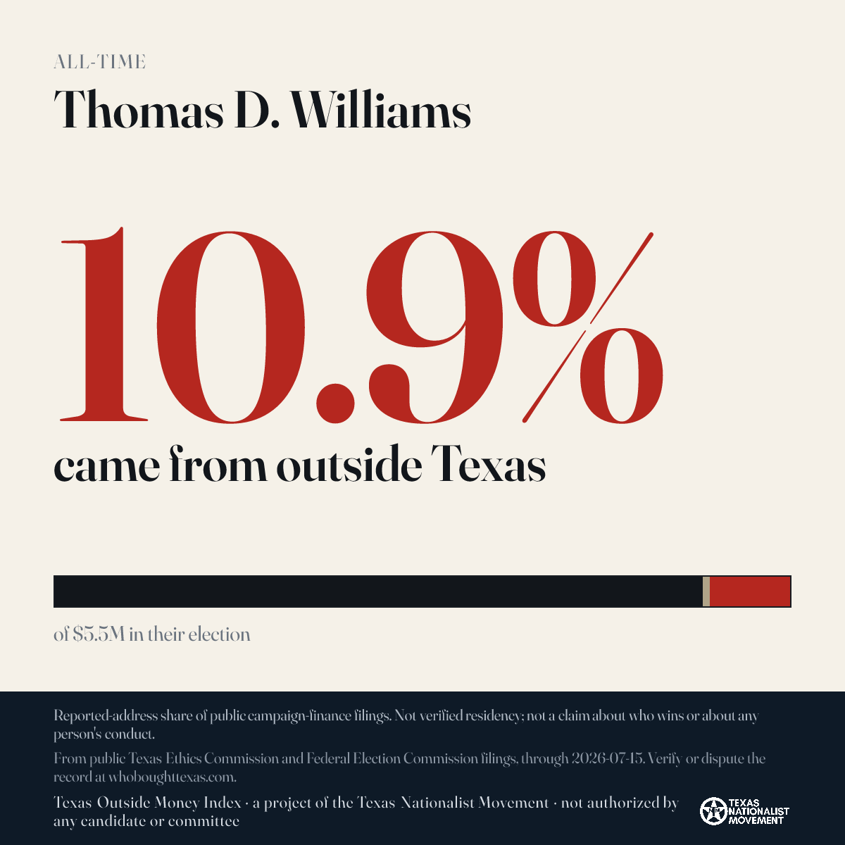 Thomas D. Williams donations share card