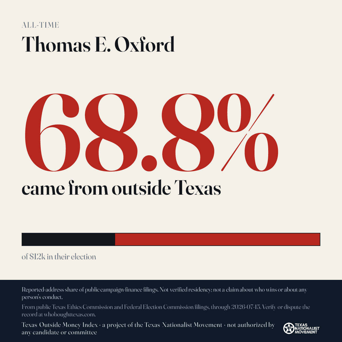 Thomas E. Oxford donations share card