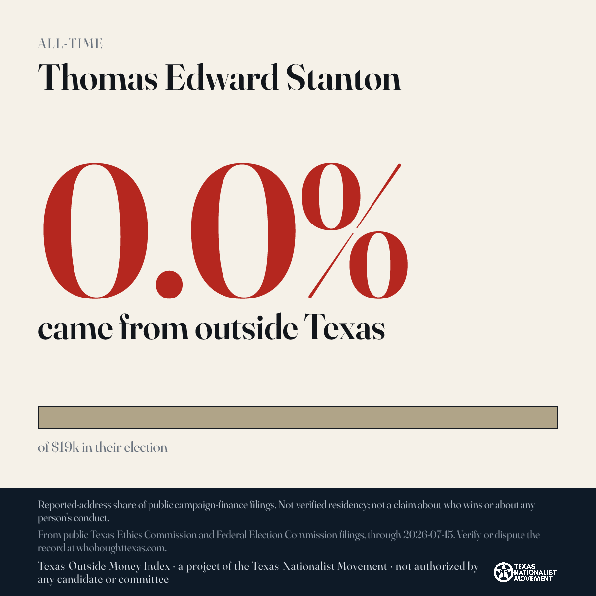 Thomas Edward Stanton donations share card