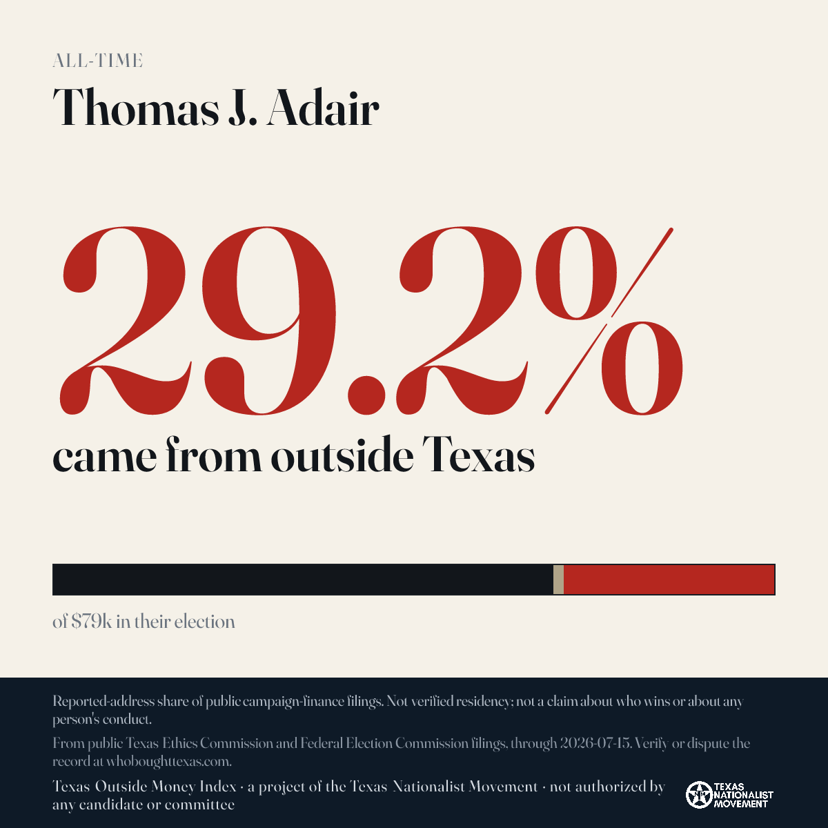 Thomas J. Adair donations share card