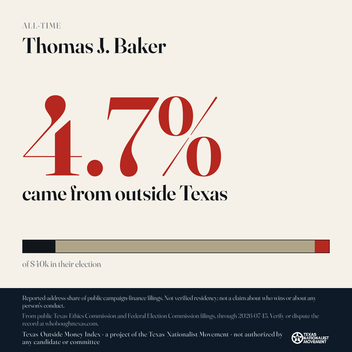 Thomas J. Baker donations share card