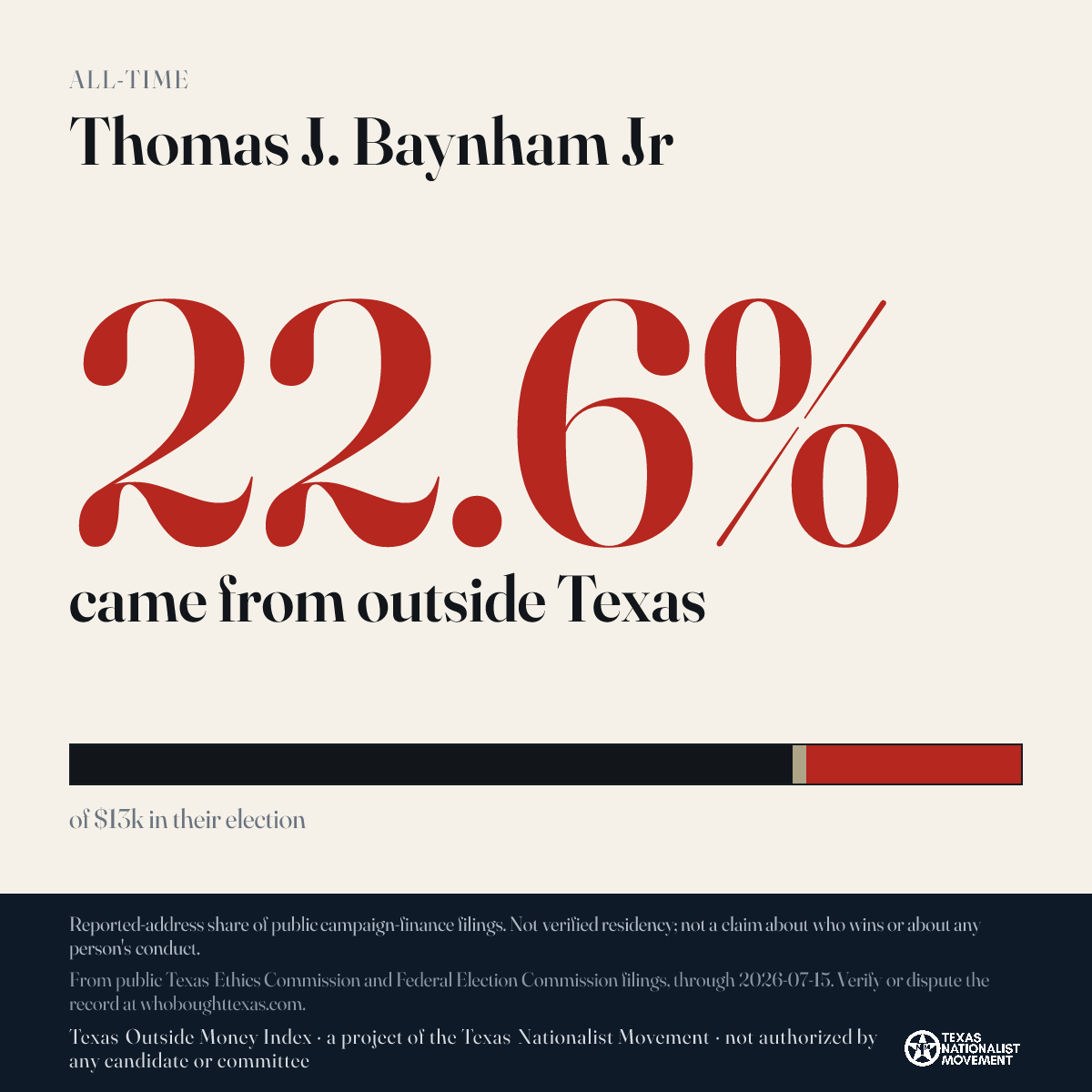 Thomas J. Baynham Jr donations share card