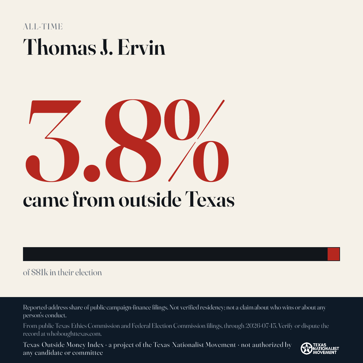 Thomas J. Ervin donations share card