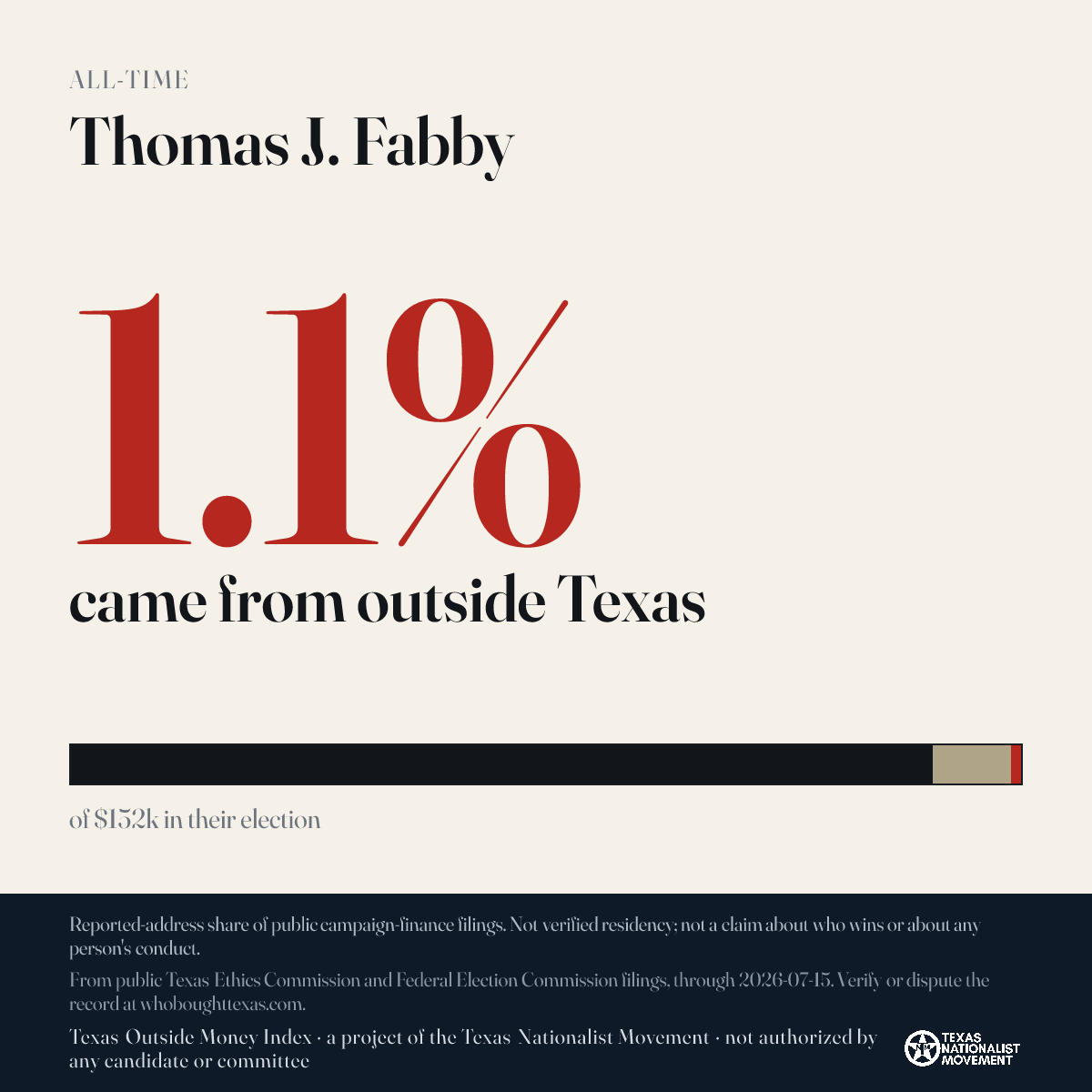 Thomas J. Fabby donations share card