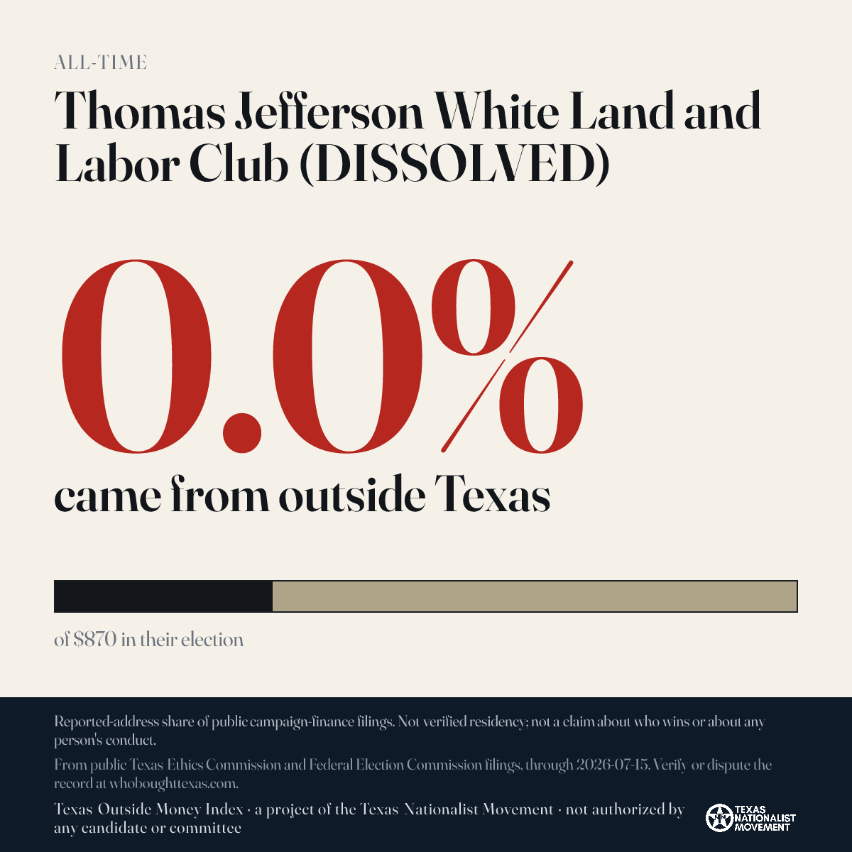 Thomas Jefferson White Land and Labor Club (DISSOLVED) donations share card