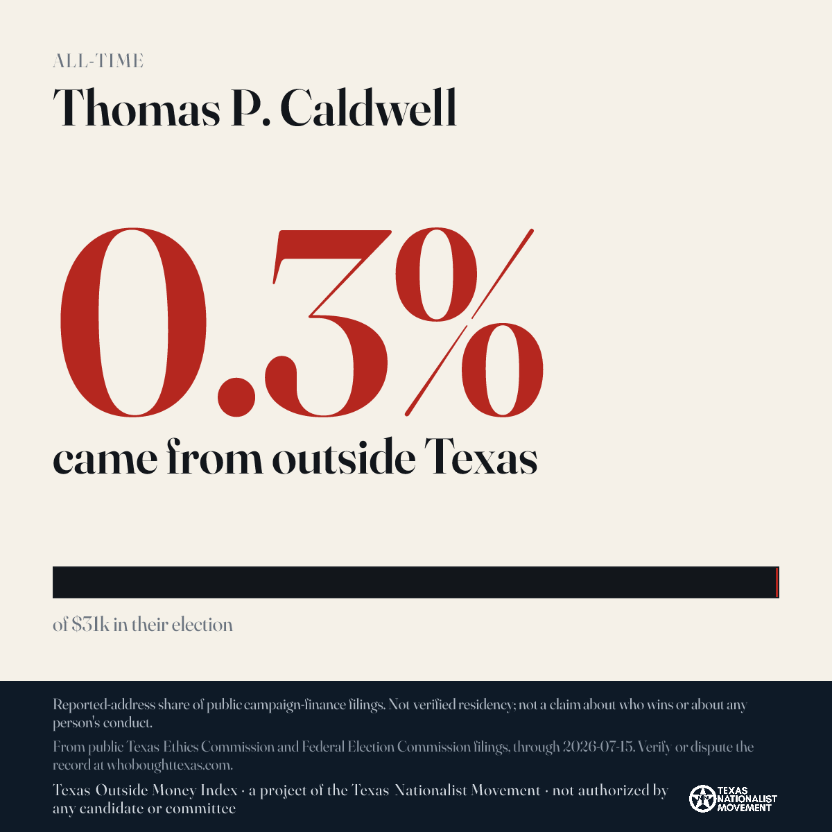 Thomas P. Caldwell donations share card