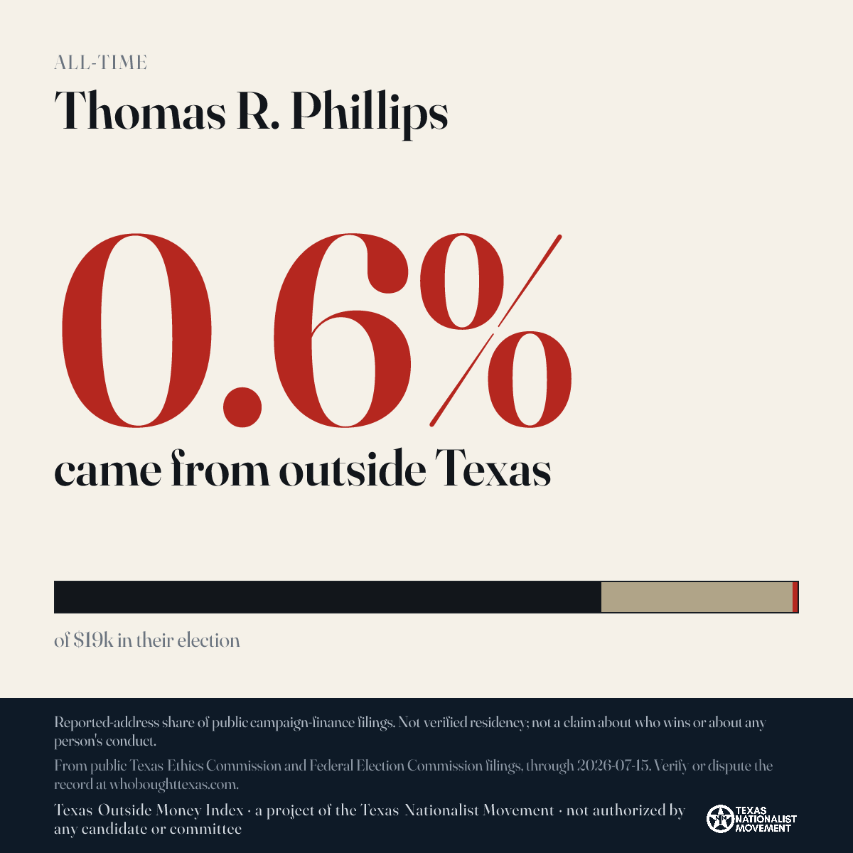 Thomas R. Phillips donations share card