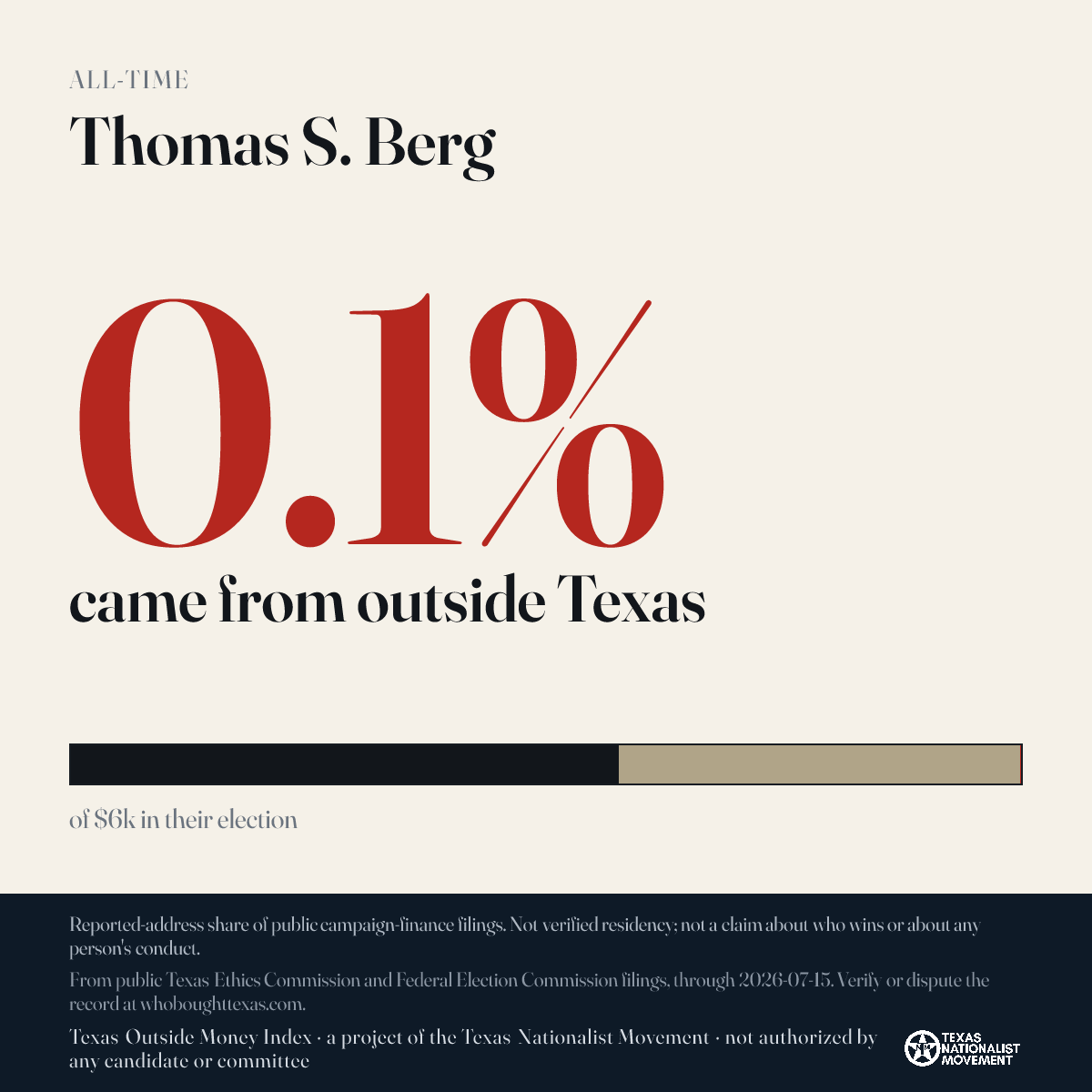 Thomas S. Berg donations share card