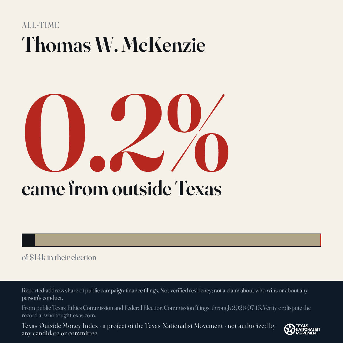 Thomas W. McKenzie donations share card