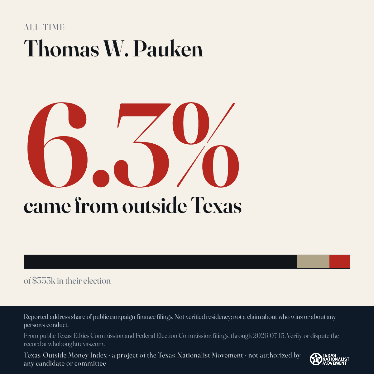 Thomas W. Pauken donations share card
