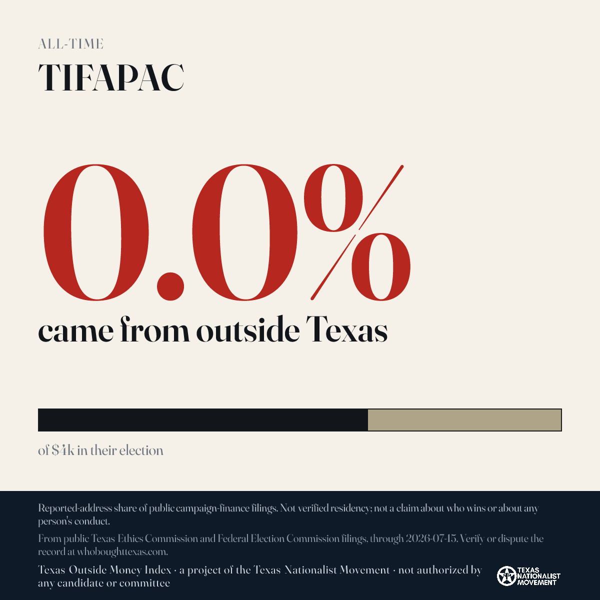 TIFAPAC donations share card