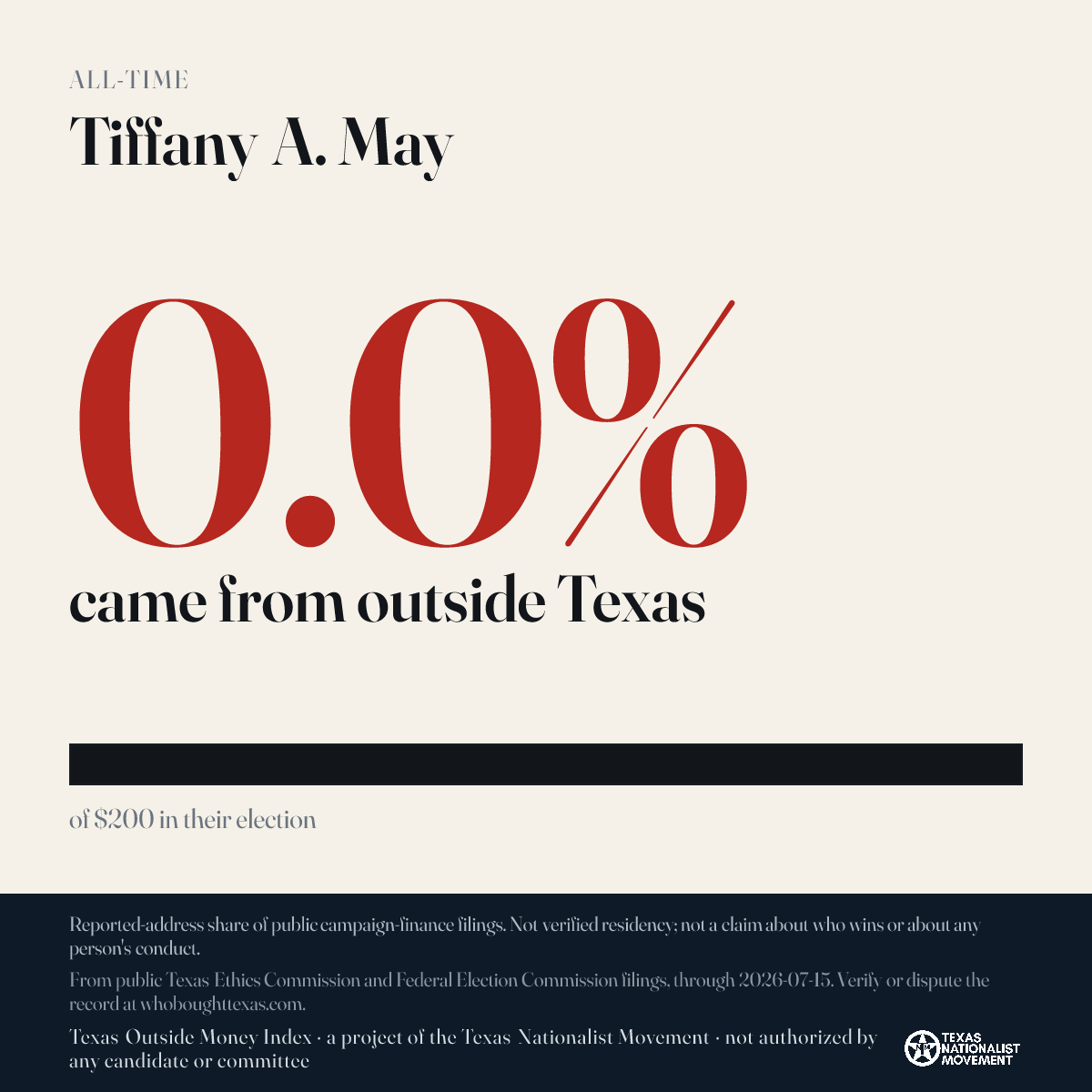 Tiffany A. May donations share card