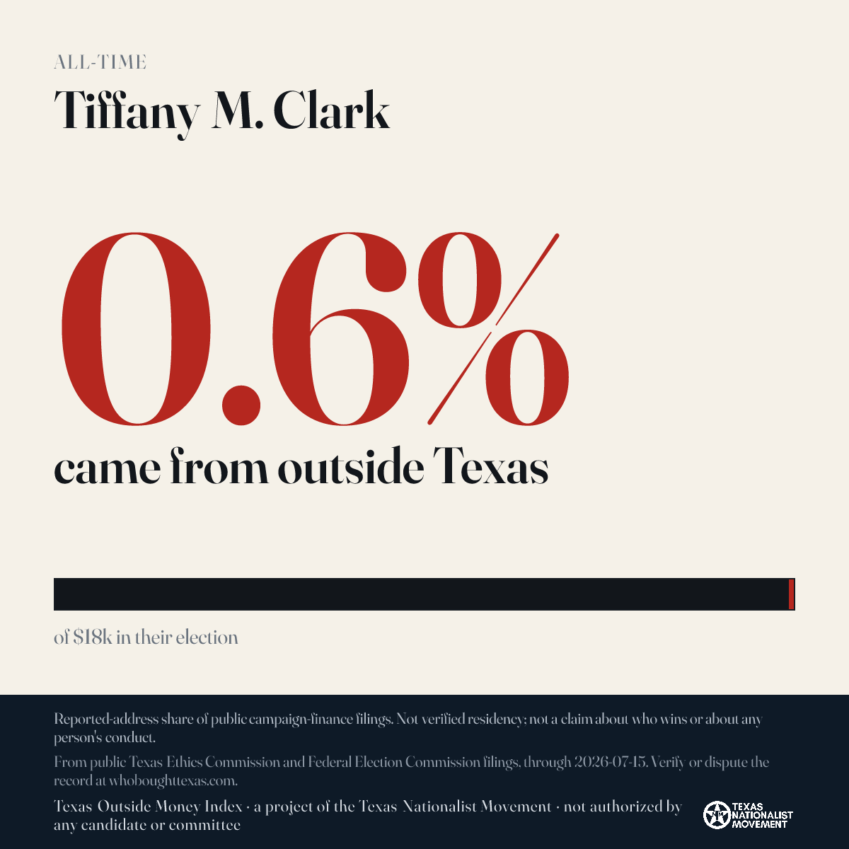 Tiffany M. Clark donations share card