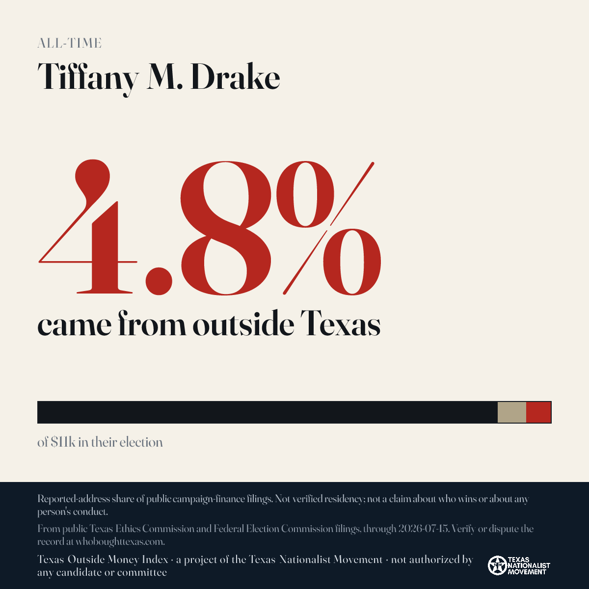 Tiffany M. Drake donations share card