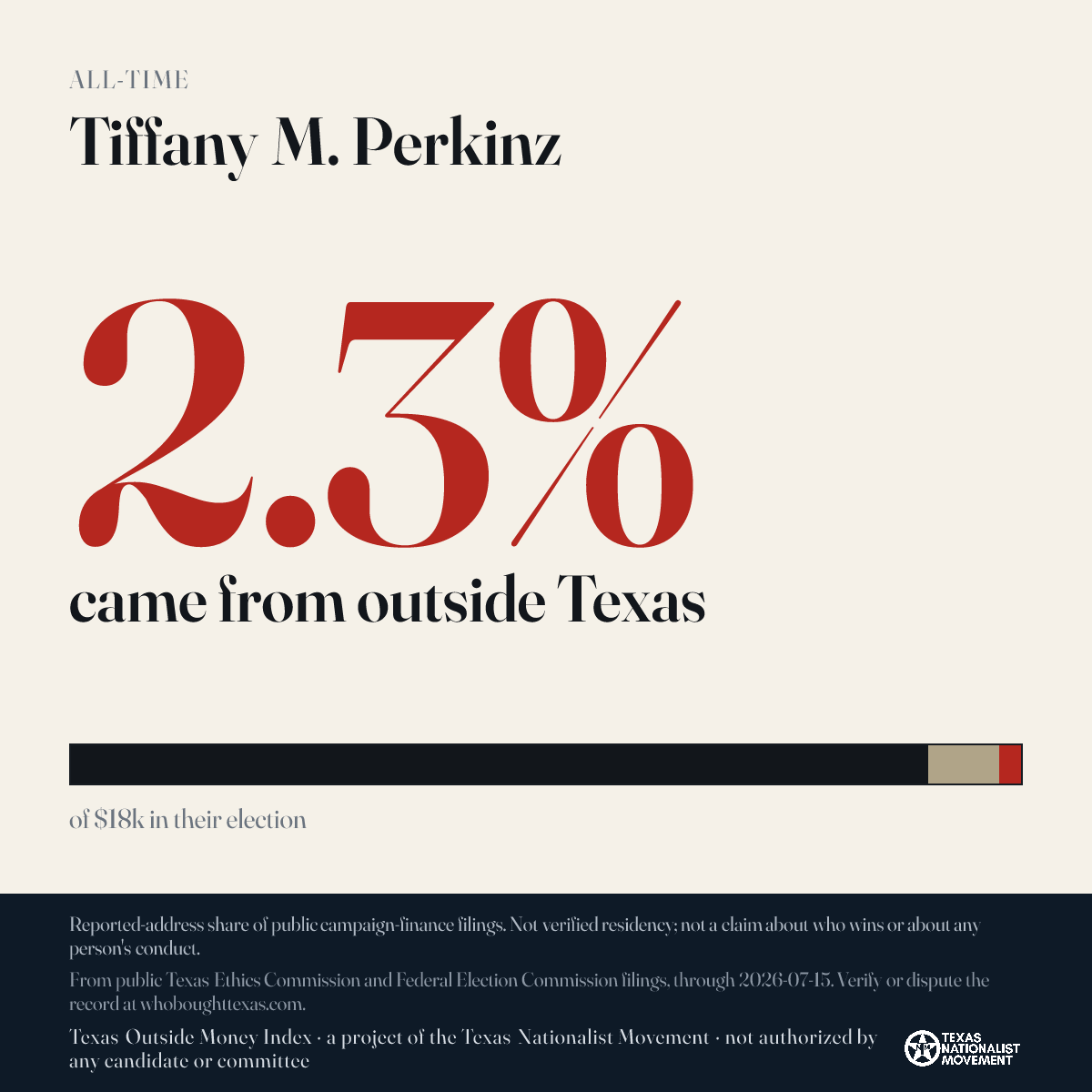 Tiffany M. Perkinz donations share card