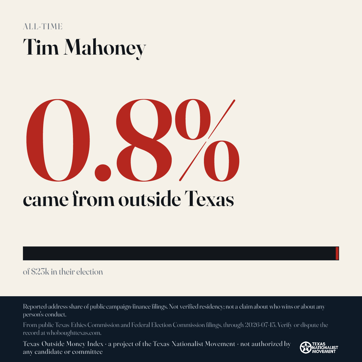 Tim Mahoney donations share card