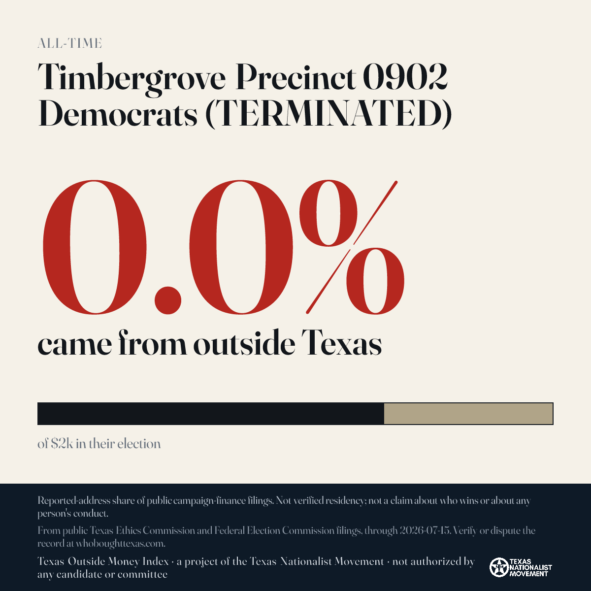 Timbergrove Precinct 0902 Democrats (TERMINATED) donations share card