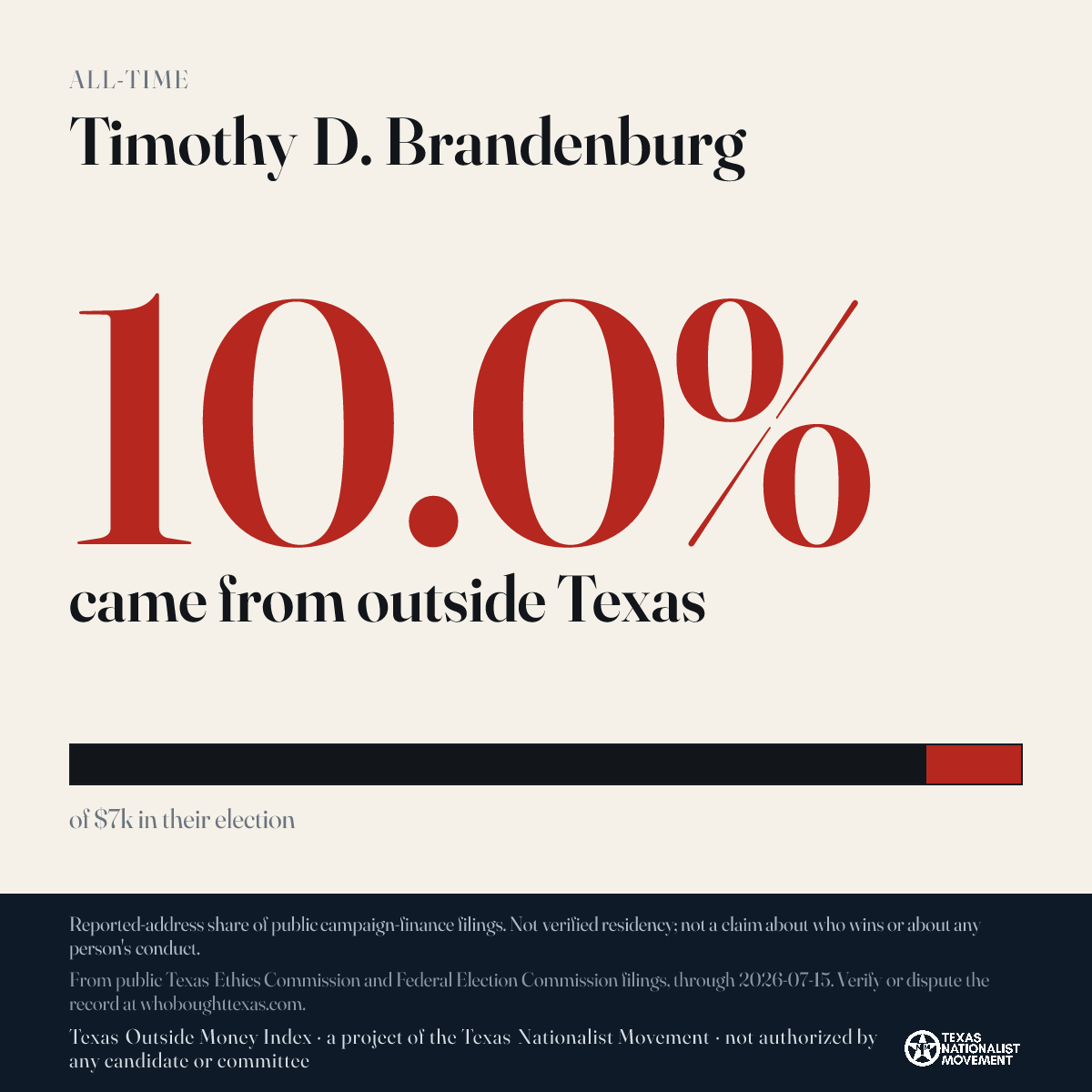 Timothy D. Brandenburg donations share card