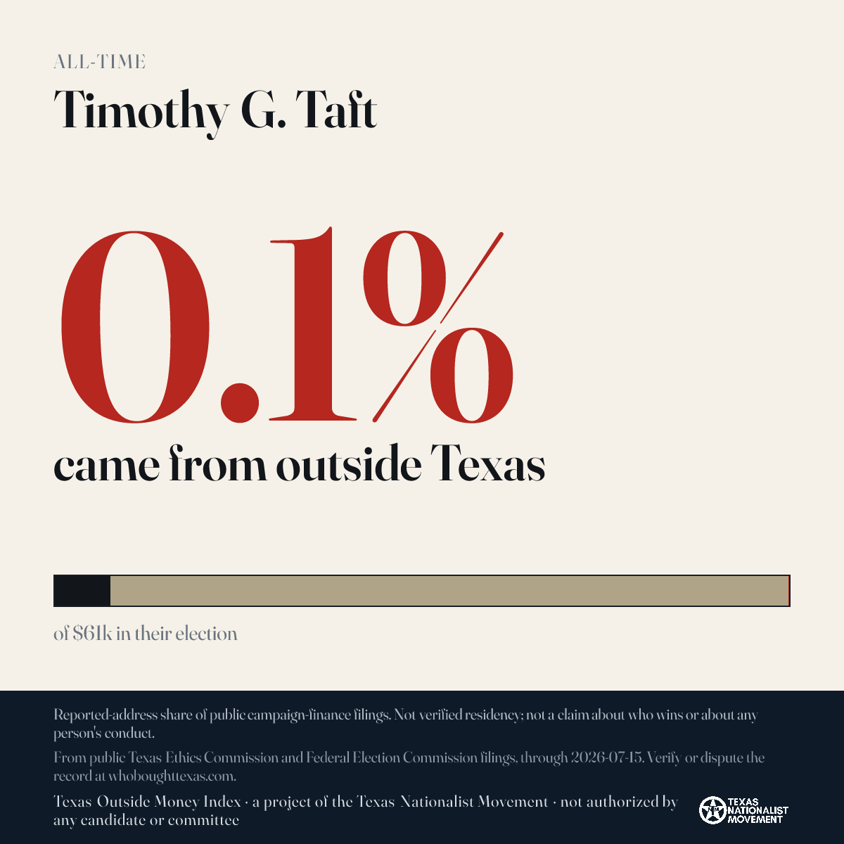 Timothy G. Taft donations share card