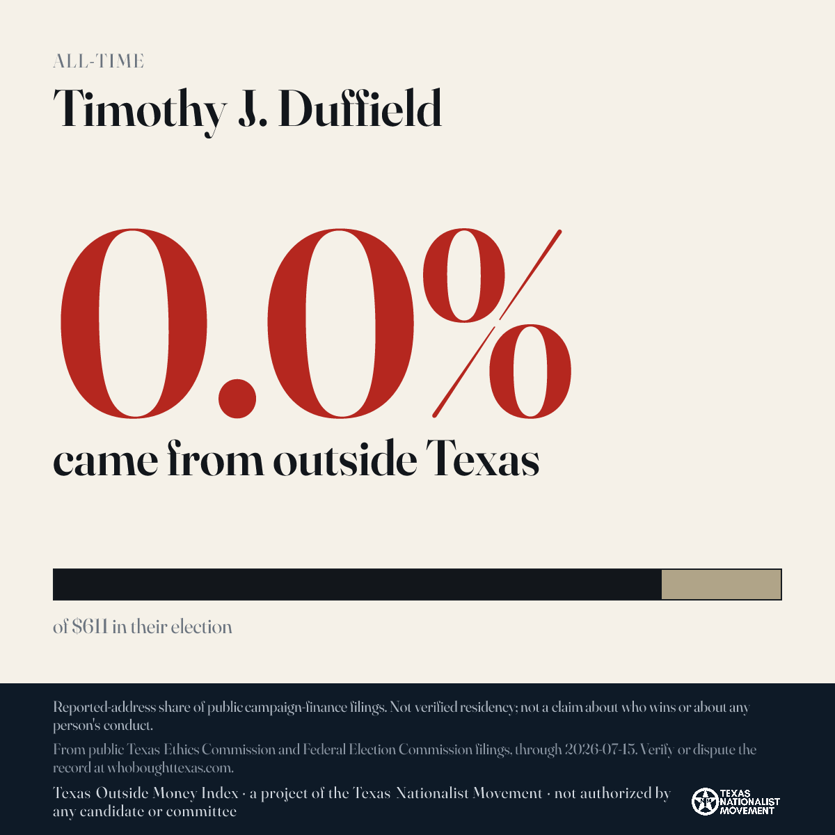 Timothy J. Duffield donations share card