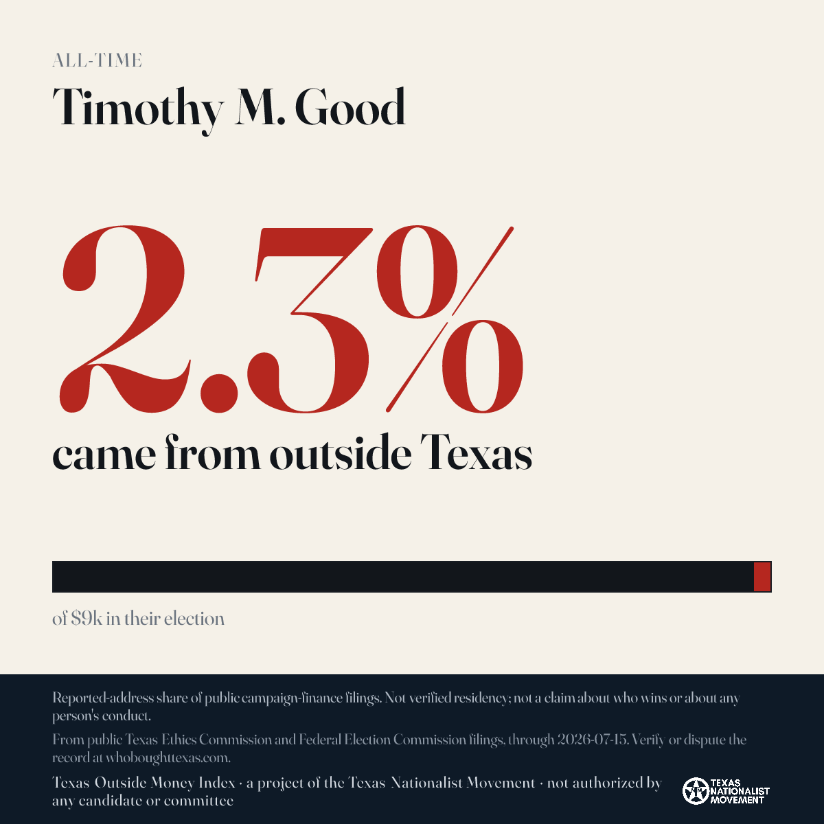 Timothy M. Good donations share card