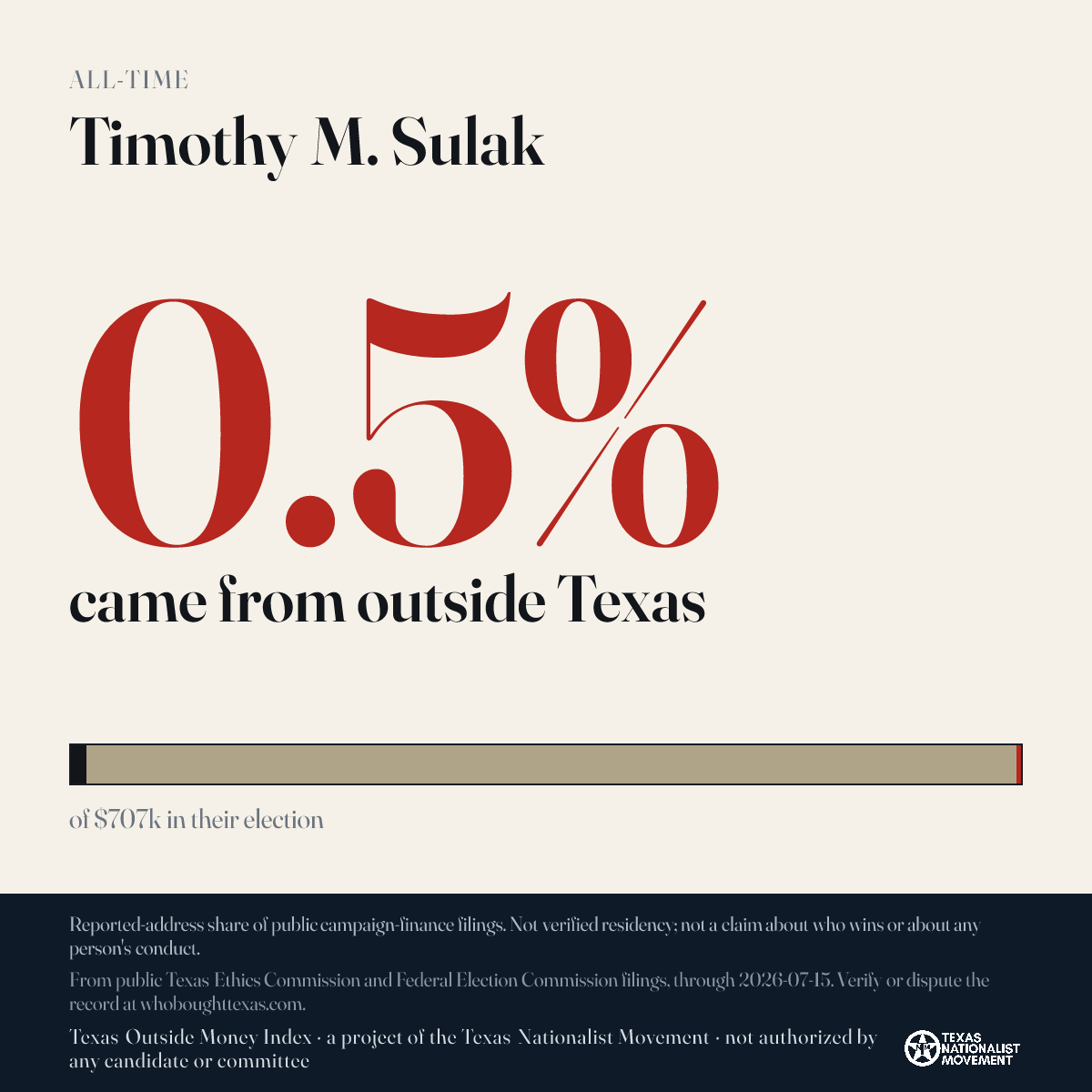 Timothy M. Sulak donations share card