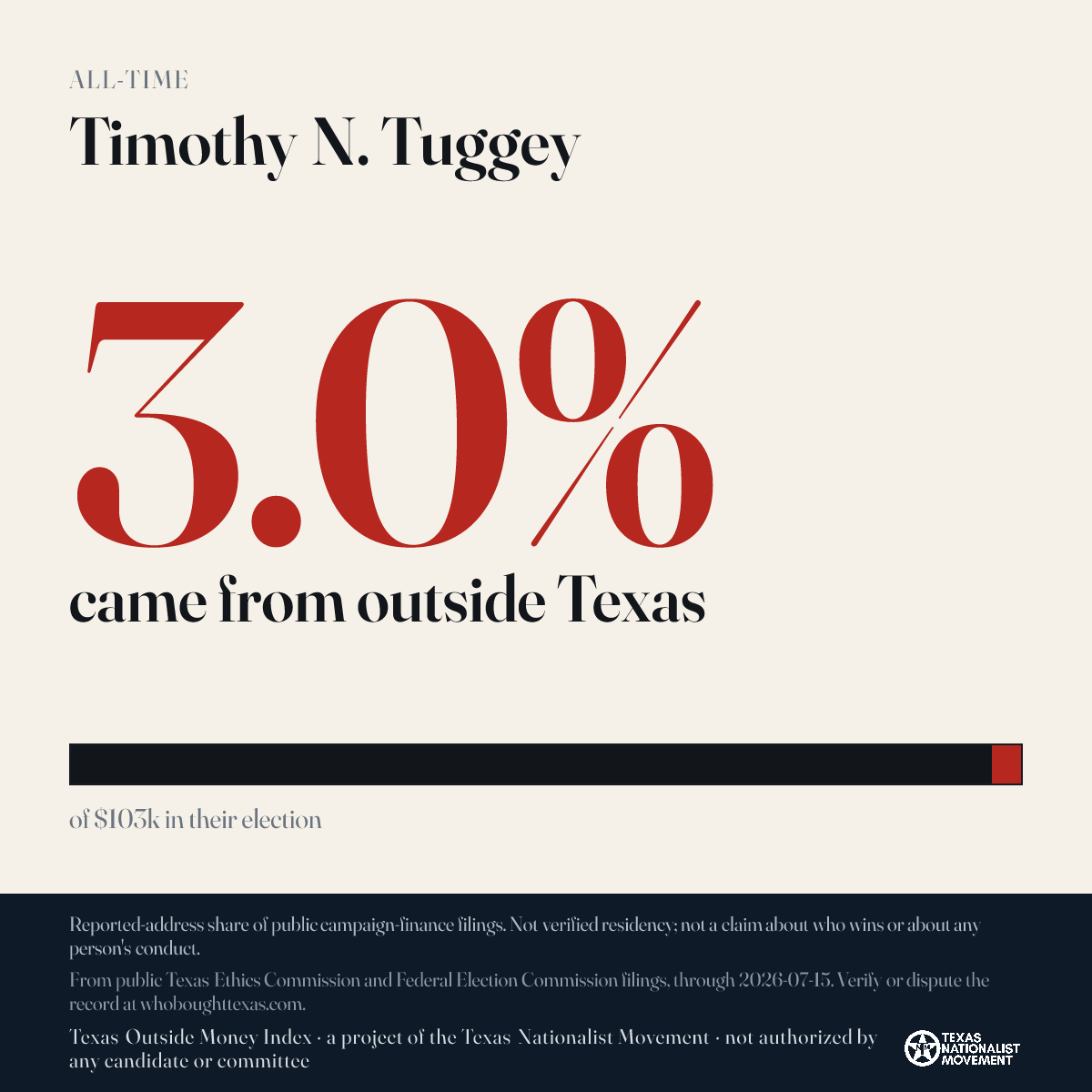 Timothy N. Tuggey donations share card