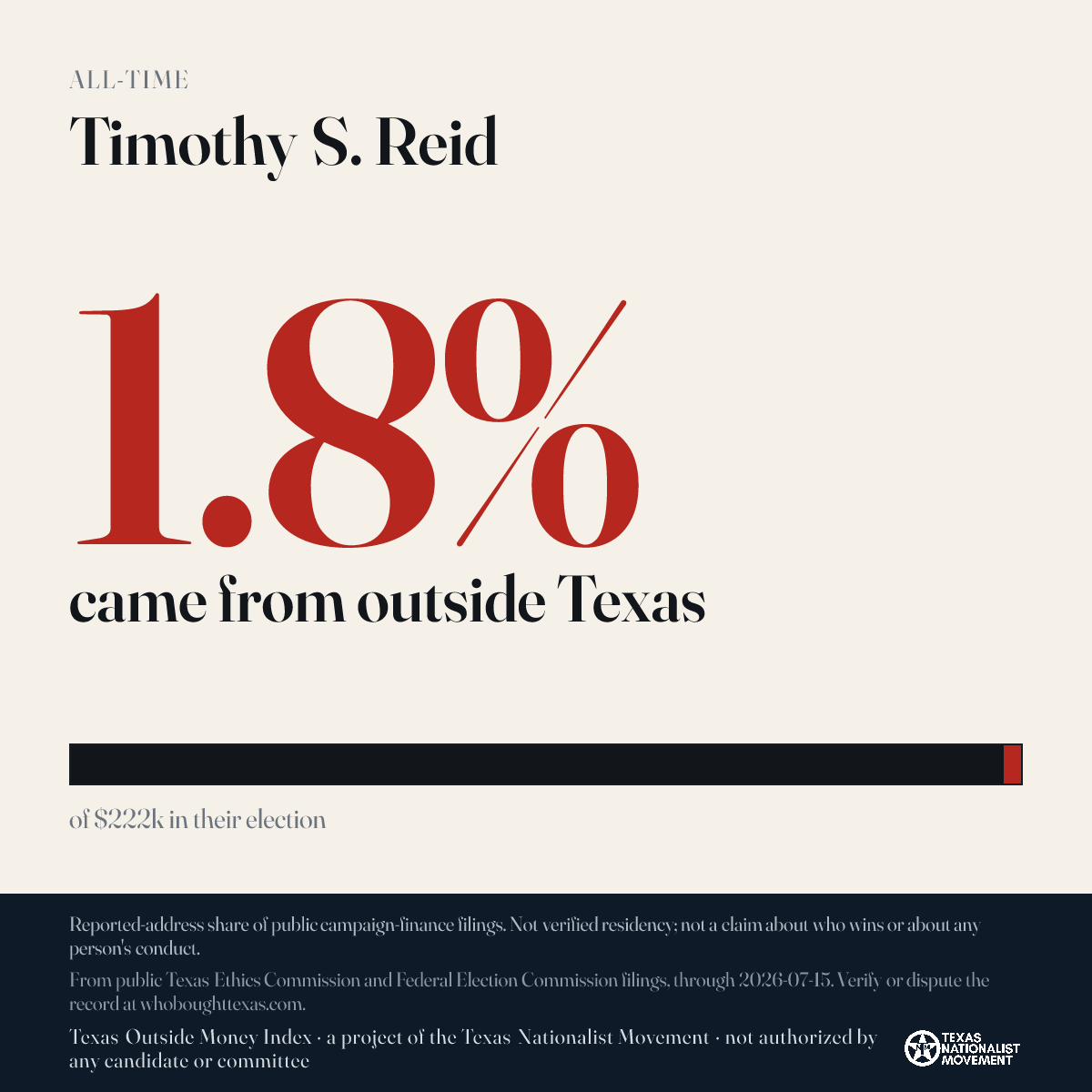 Timothy S. Reid donations share card