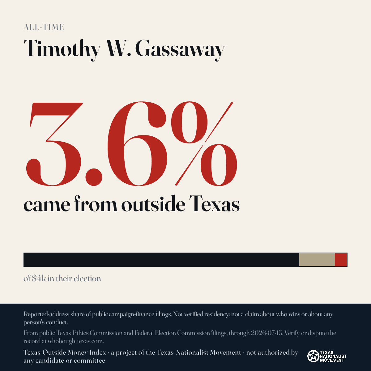 Timothy W. Gassaway donations share card
