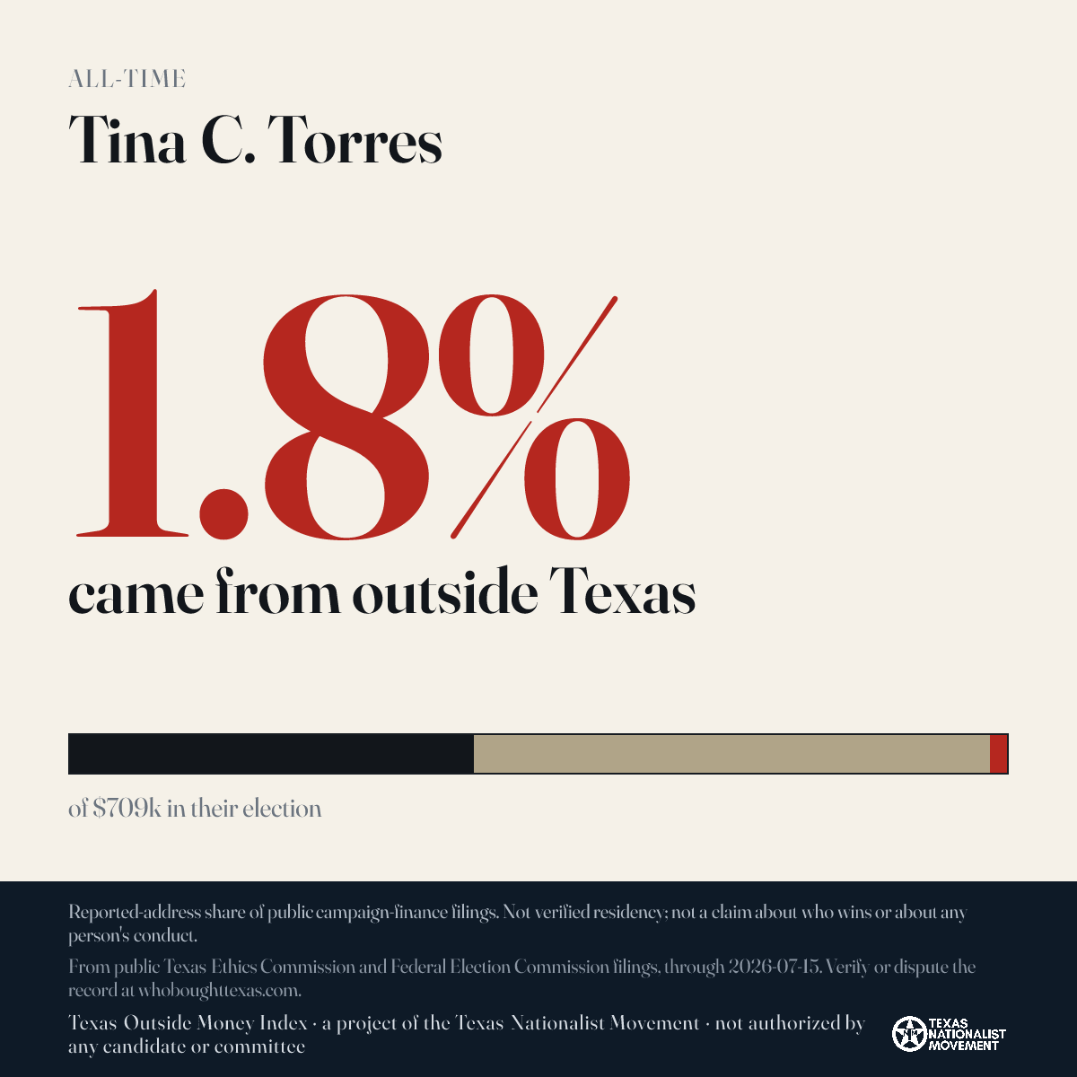 Tina C. Torres donations share card