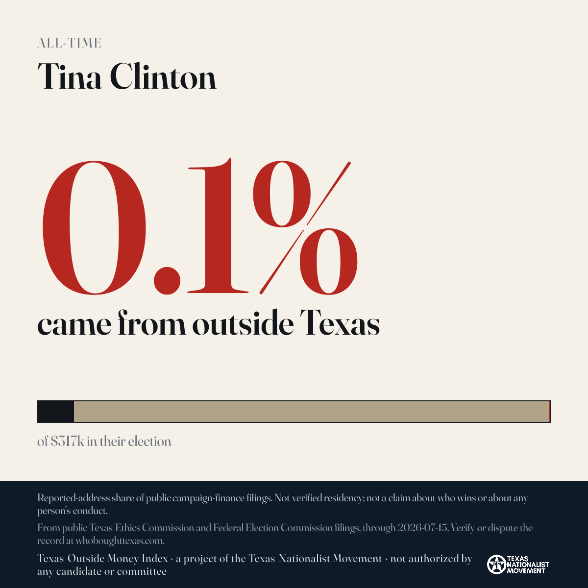 Tina Clinton donations share card