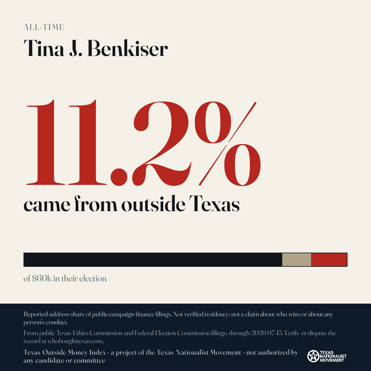 Tina J. Benkiser donations share card
