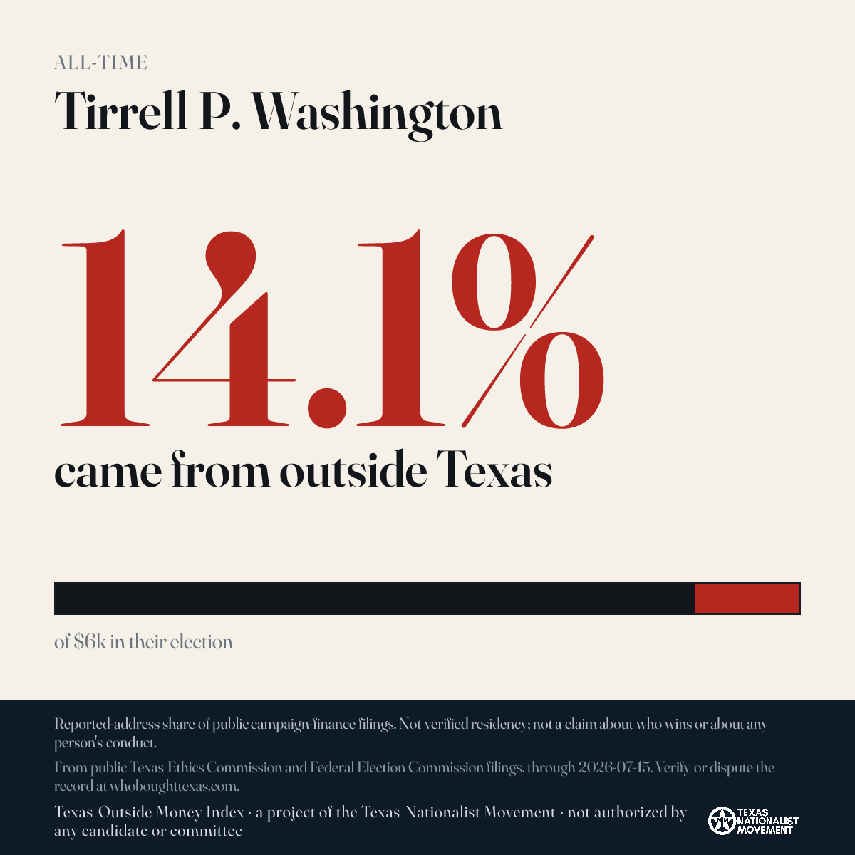 Tirrell P. Washington donations share card