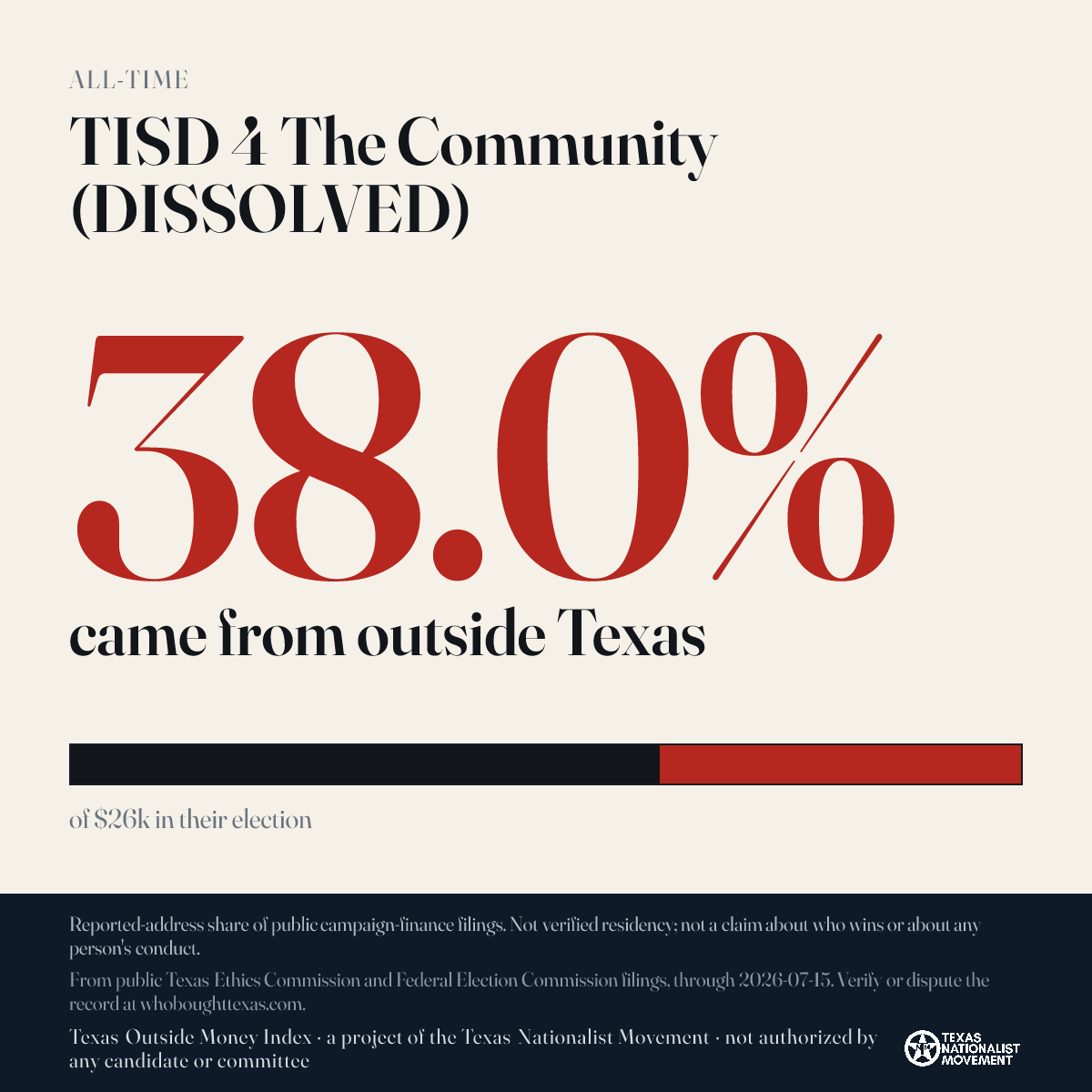 TISD 4 The Community (DISSOLVED) donations share card