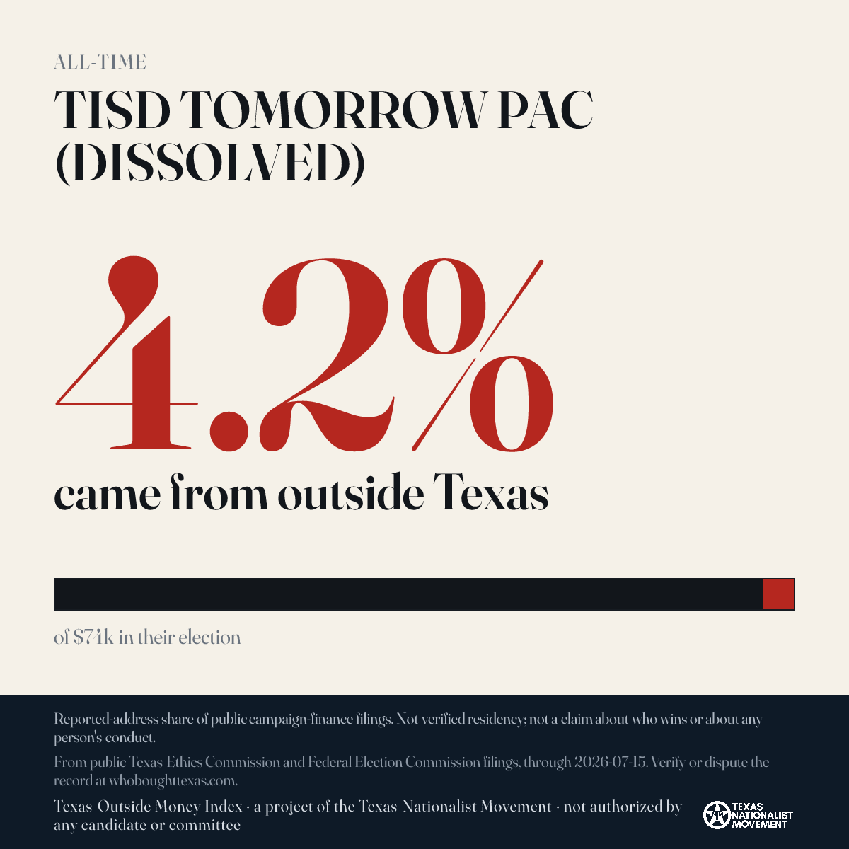 TISD TOMORROW PAC (DISSOLVED) donations share card