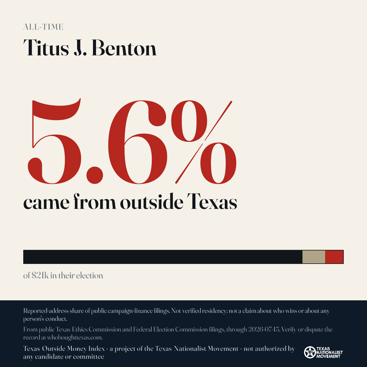 Titus J. Benton donations share card