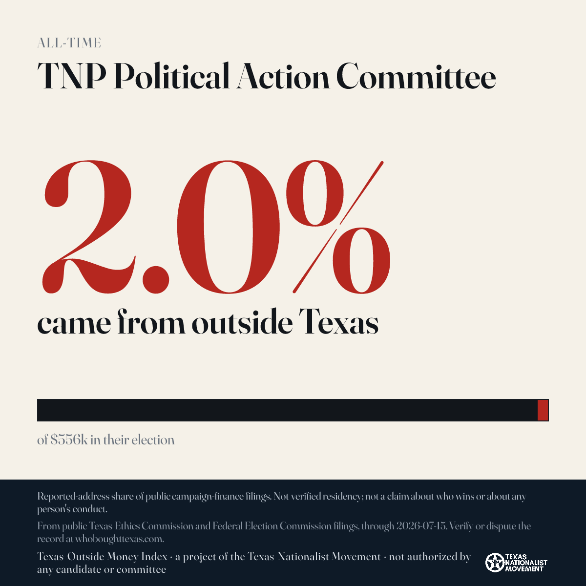 TNP Political Action Committee donations share card