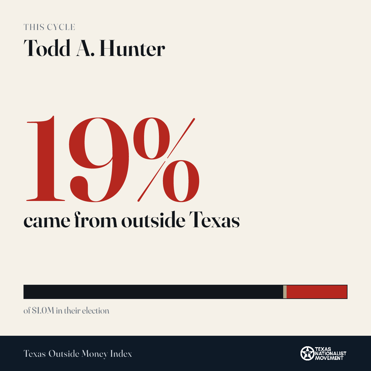 Todd A. Hunter donations share card