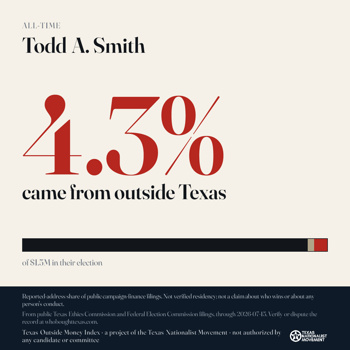 Todd A. Smith donations share card
